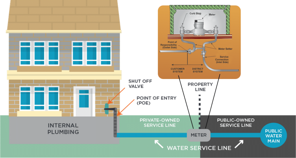 Public Water Supply District No. 1 of Jackson County Lead Service Line Inventory Initiative